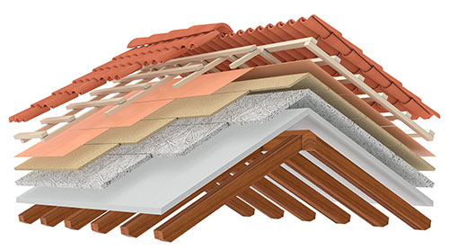 What are some different types of roof materials?